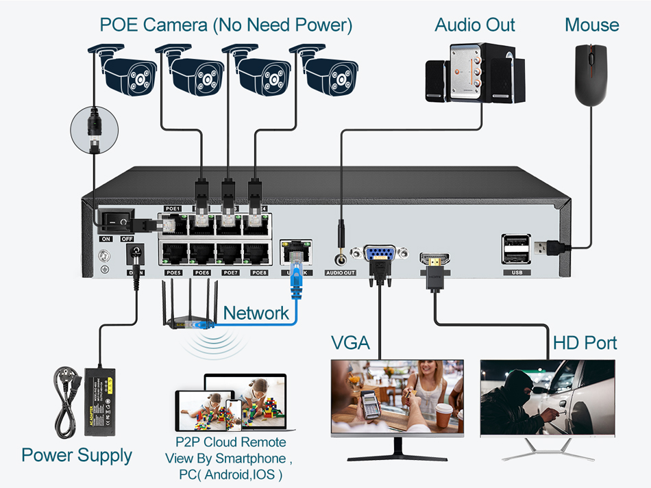 Super 8MP POE NVR Video Record - Travel Accessories Uk review and price